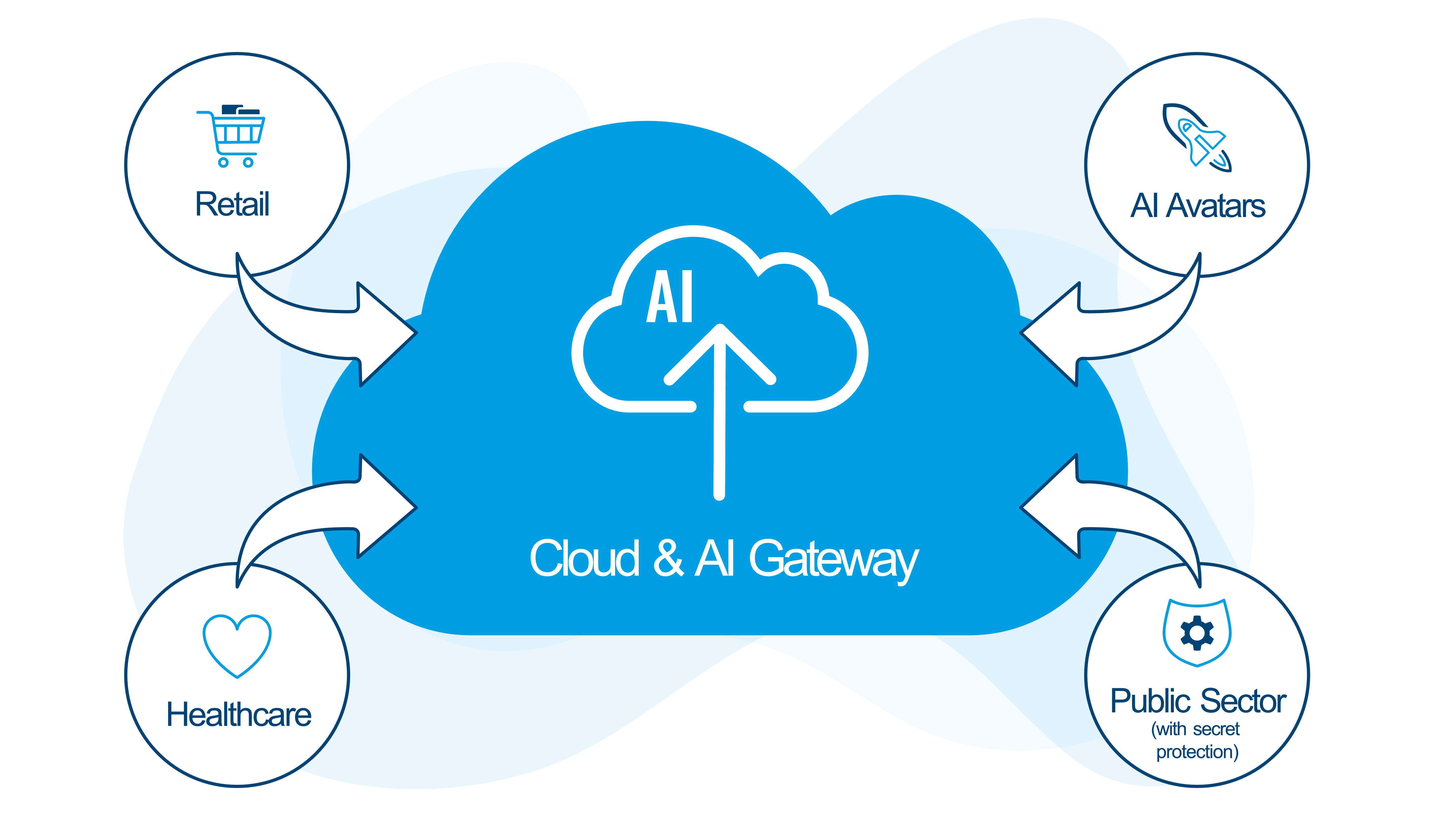 Connecting the future with ITENOS: Fast path to cloud & AI
